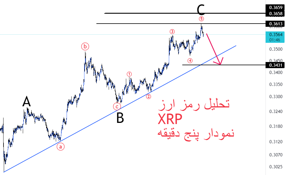 بروز رسانی تحلیل xrp