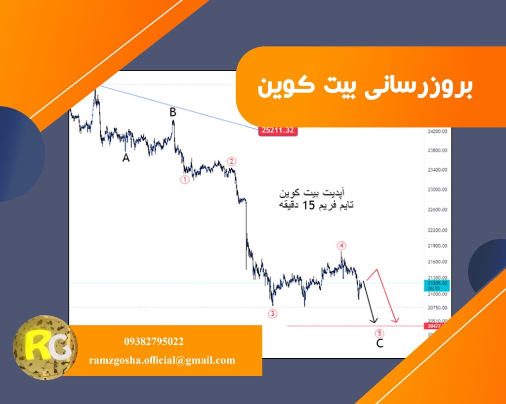 آپدیت بیت کوین