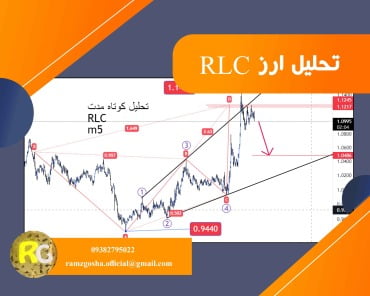 تحلیل ارز RLC