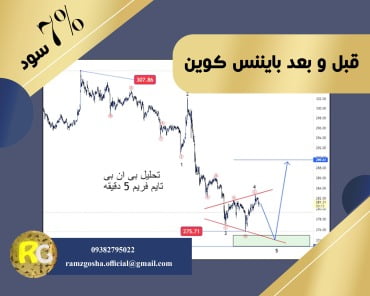 قبل و بعد بایننس کوین BNB ( 8 شهریور )