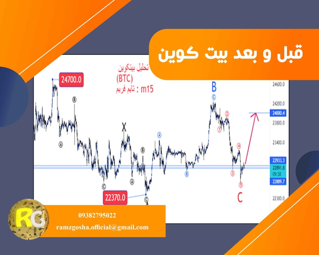 قبل و بعد تحلیل بیت کوین