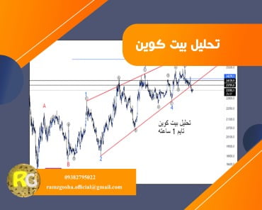 تحلیل روزانه بیت کوین