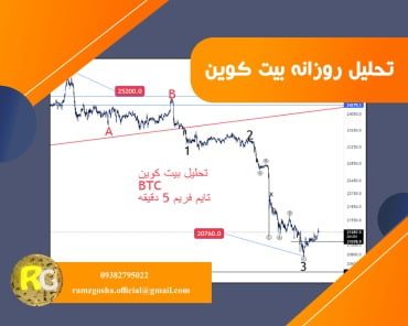 تحلیل امروز بیت کوین