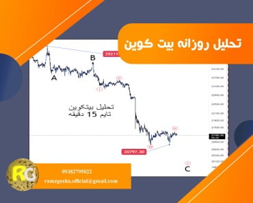 تحلیل نمودار بیت کوین