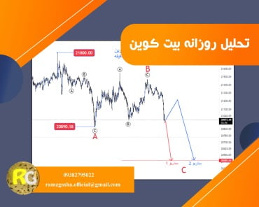 تحلیل قیمت بیت کوین