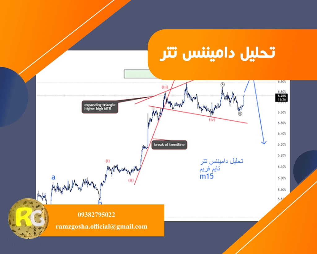 تحلیل قیمت تتر