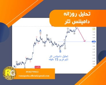 تحلیل روزانه دامیننس تتر ( USDT.D )