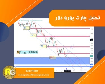 تحلیل چارت یورو دلار ( EURUSD )