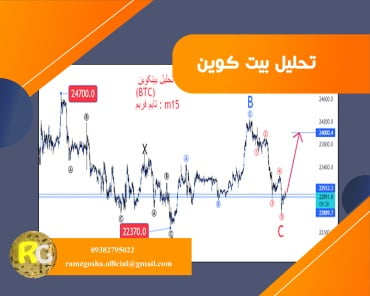 تحلیل بیت کوین btc