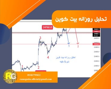 تحلیل ارزدیجیتال بیت کوین