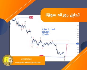 تحلیل روزانه سولانا ( SOLANA )