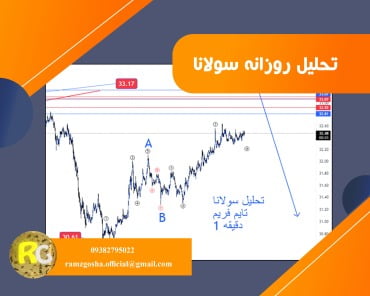 تحلیل امروز سولانا SOL ( 9 شهریور )