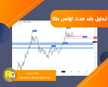 تحلیل بلند مدت اونس طلا XAUUSD ( 8 شهریور )