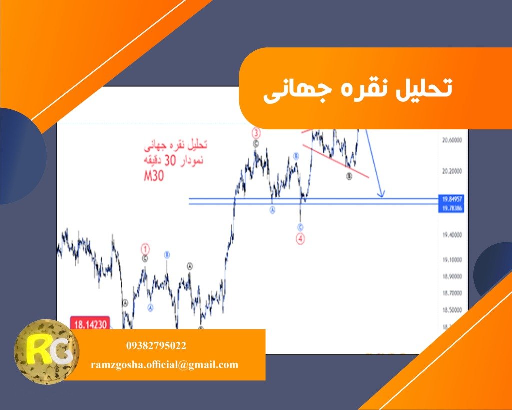 تحلیل نقره جهانی