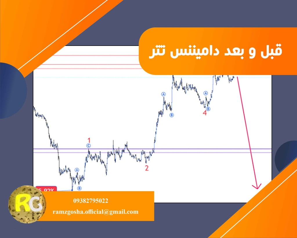 قبل و بعد تحلیل تتر USDT