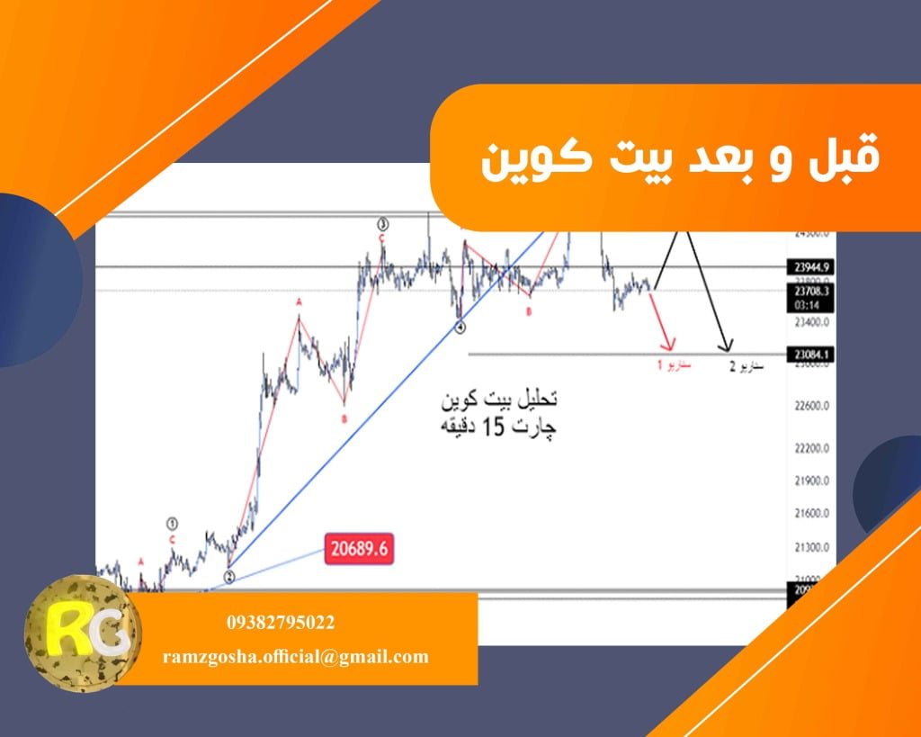 بروزرسانی تحلیل بیت کوین