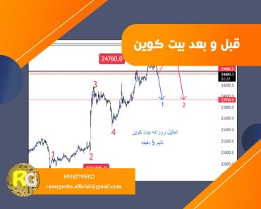 قبل و بعد تحلیل بیت کوین 22 مرداد