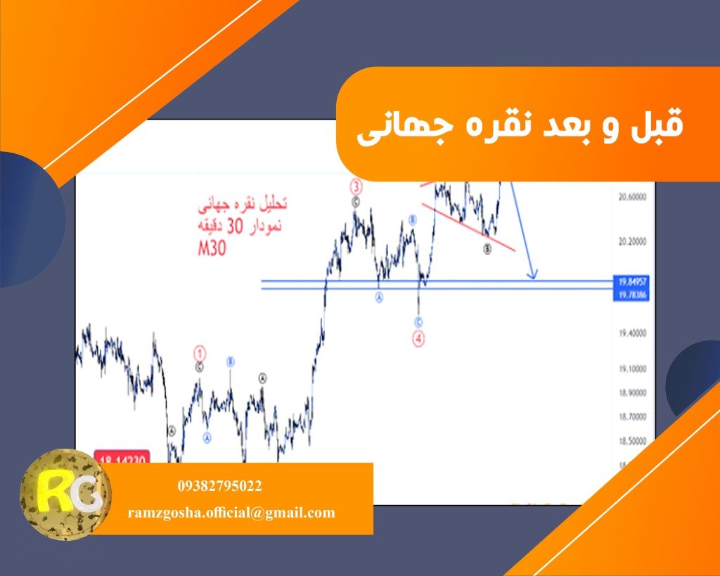 قبل و بعد تحلیل نقره جهانی