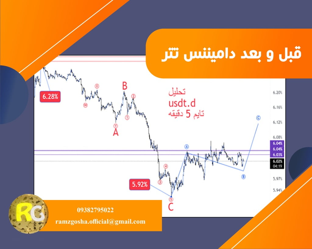 قبل و بعد تحلیل تتر