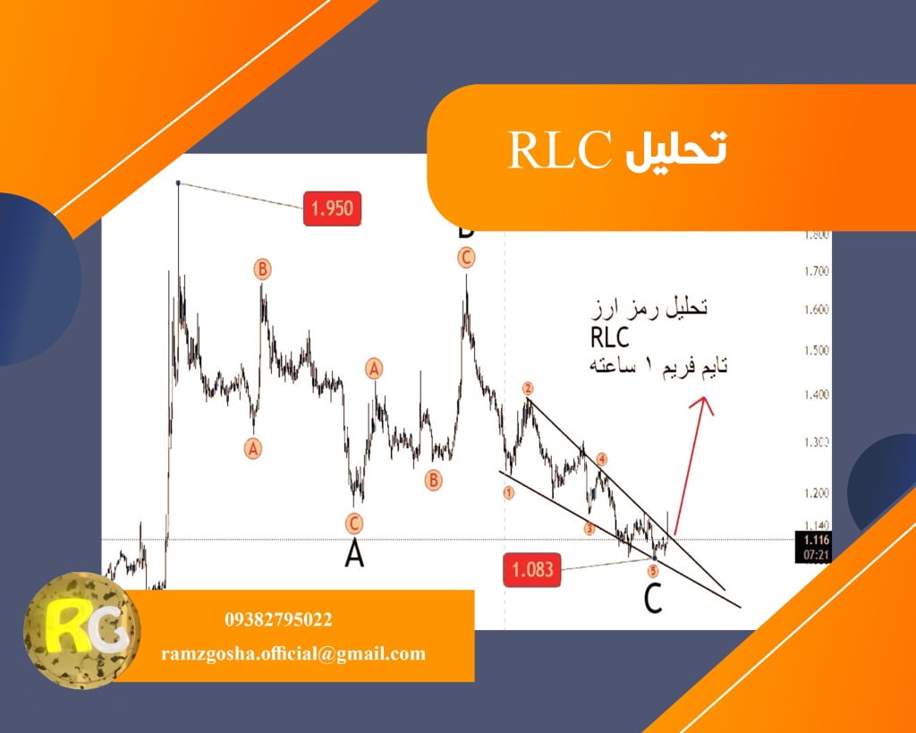 تحلیل ارز آر ال سی 12 شهریور