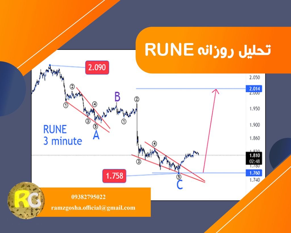 تحلیل تورچین 23 شهریور