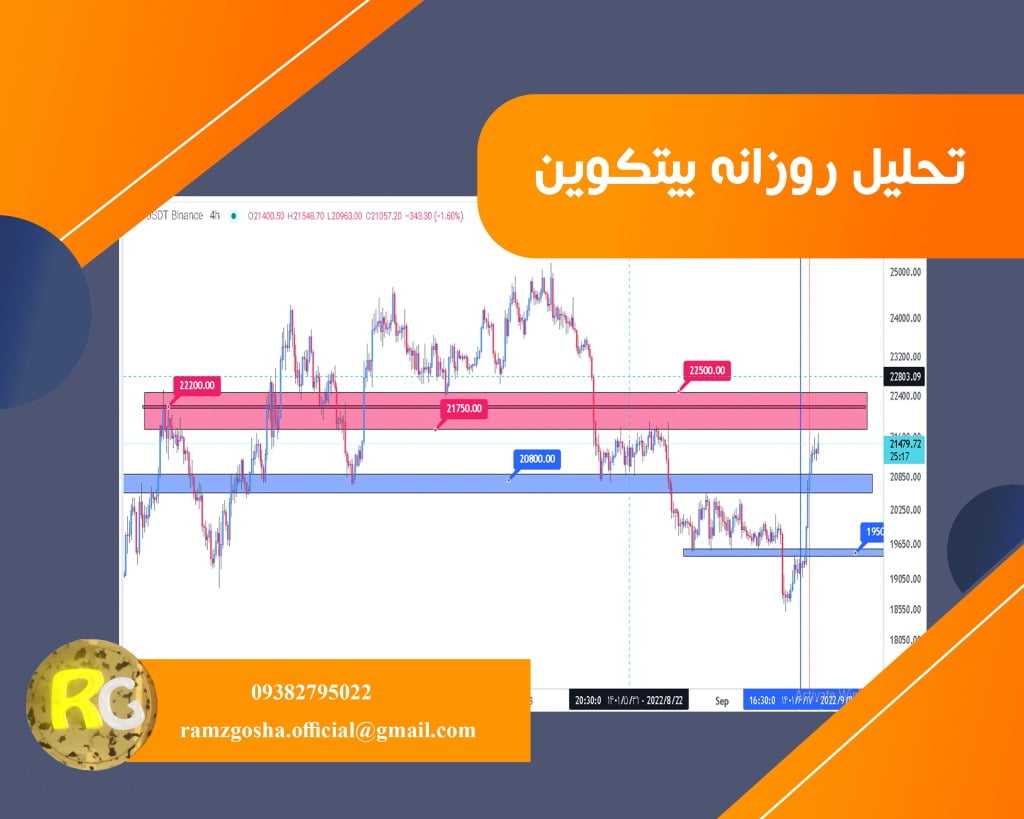 تحلیل بیت کوین 19 شهریور